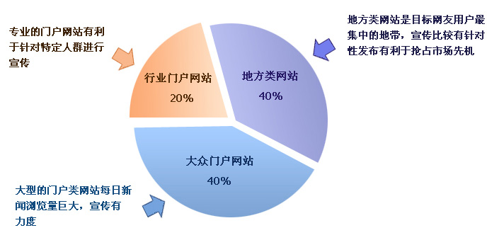 數(shù)據(jù)分析圖素材